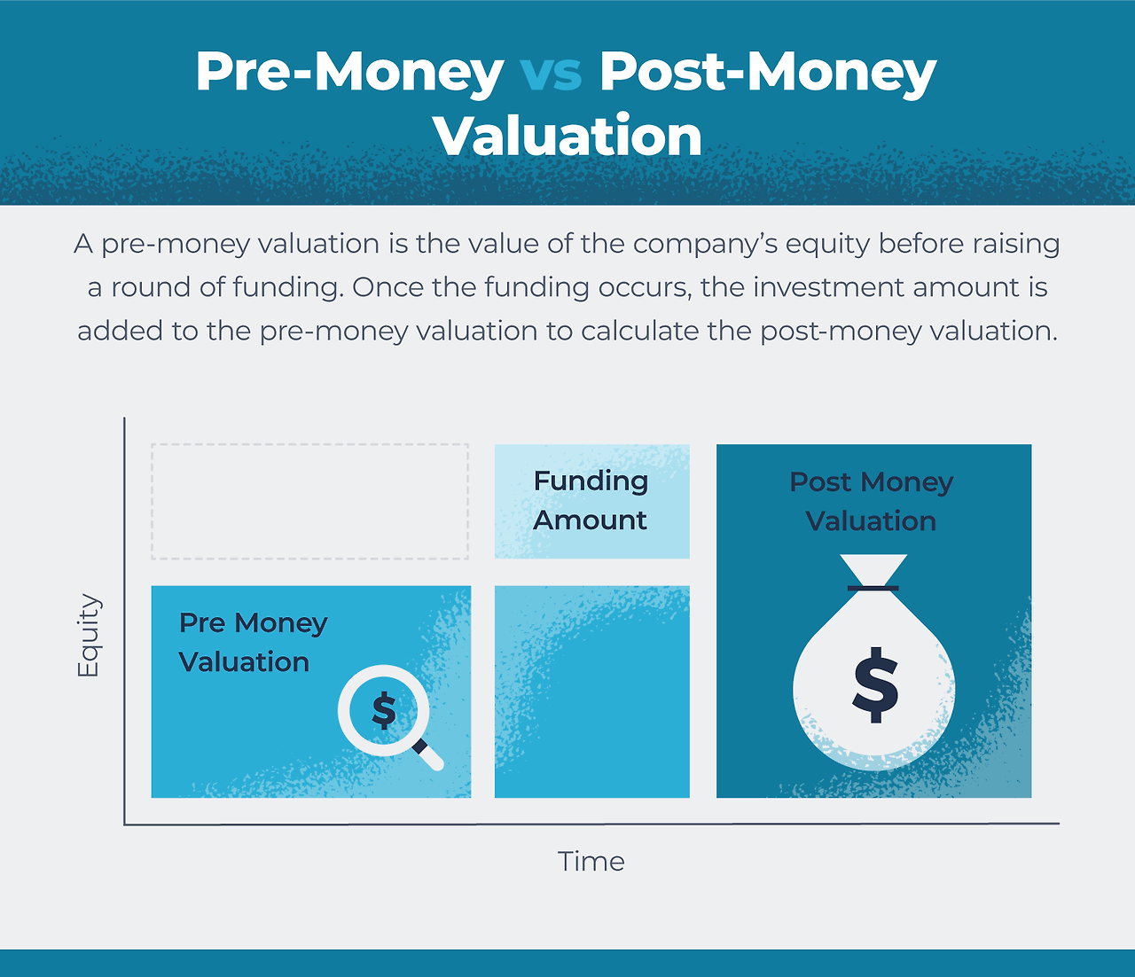 pre-money-vs-post-money-valuation.png