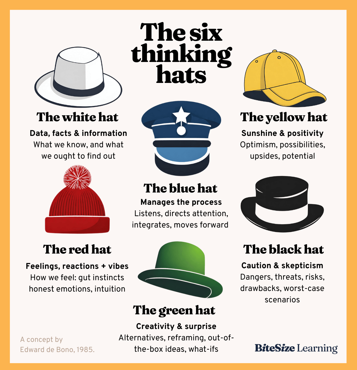 six+thinking+hats+illustration.png
