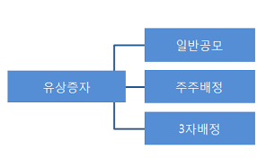 유상증자.png