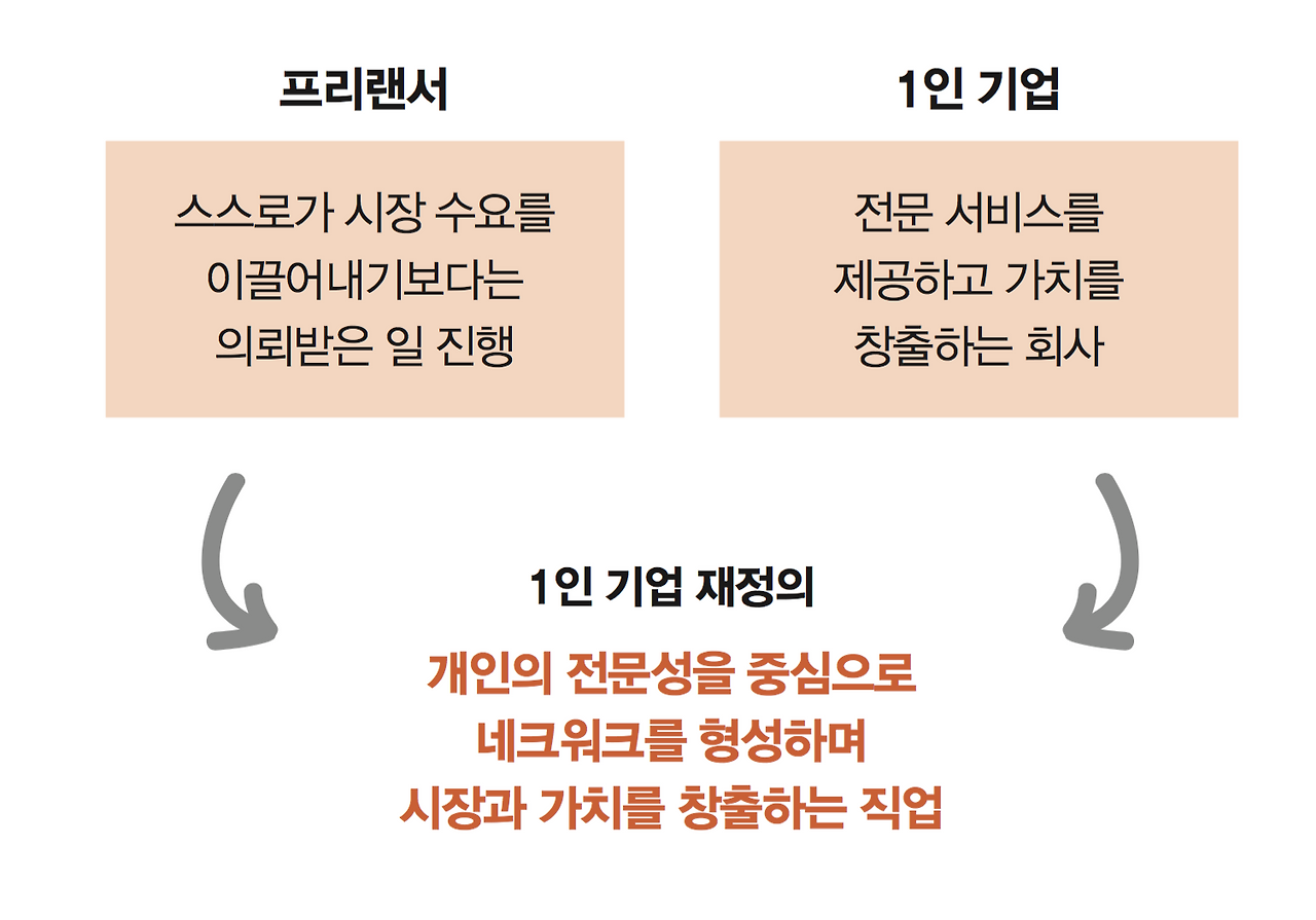 나는1인기업가다1.png
