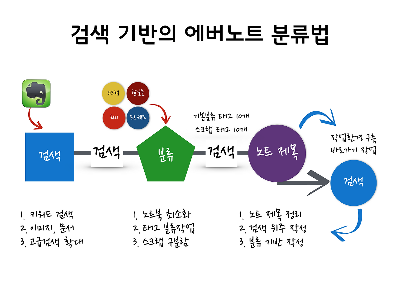 스크린샷 2015-12-04 09.28.09.png