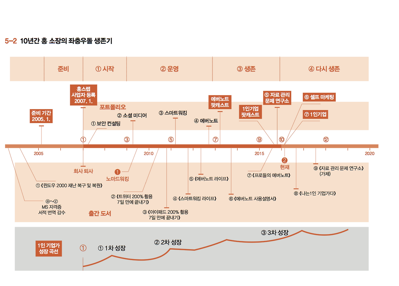 스크린샷 2017-02-28 오후 8.25.12.png
