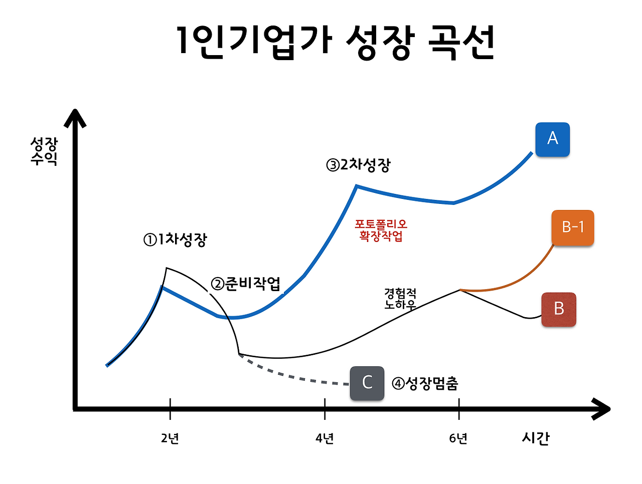스크린샷 2017-03-11 13.39.12.png