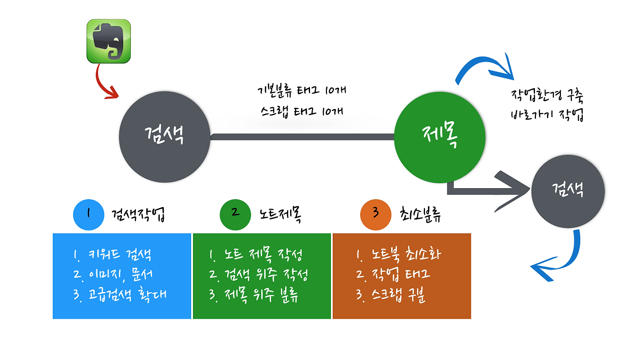 스크린샷 2016-01-23 23.25.04.png