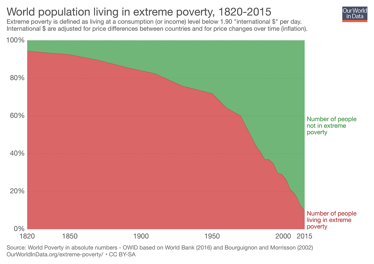 factfulness 02_extreme poverty ratio.png
