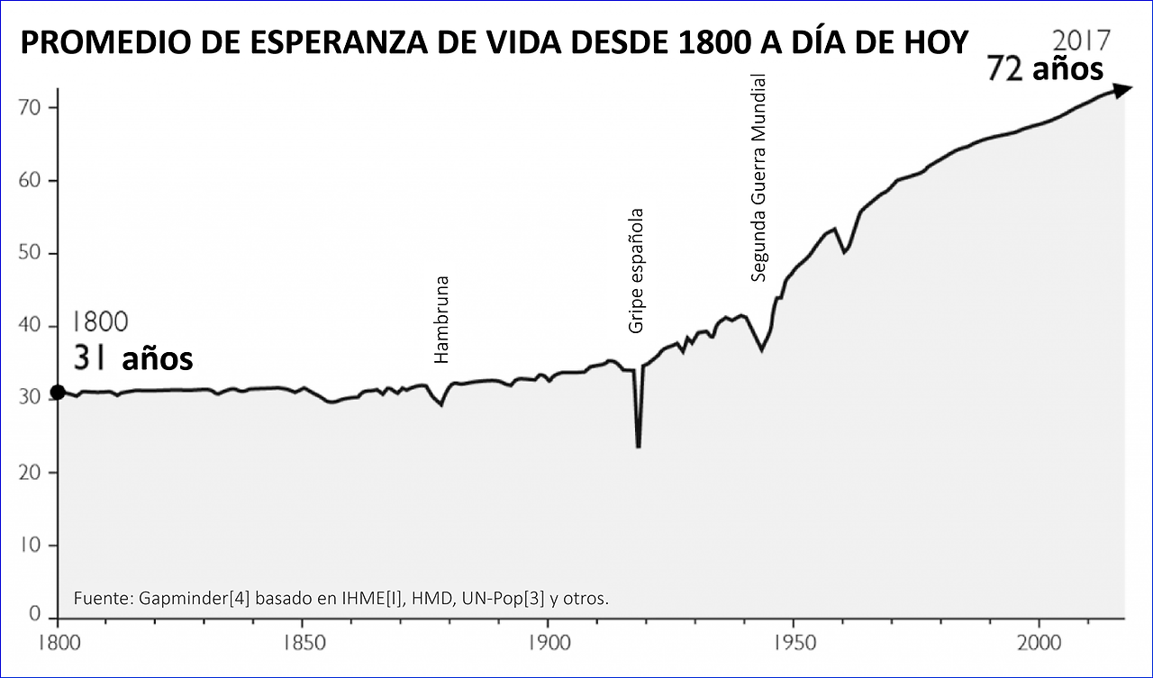 factfulness 03_average of closure expectancy since 1800.png
