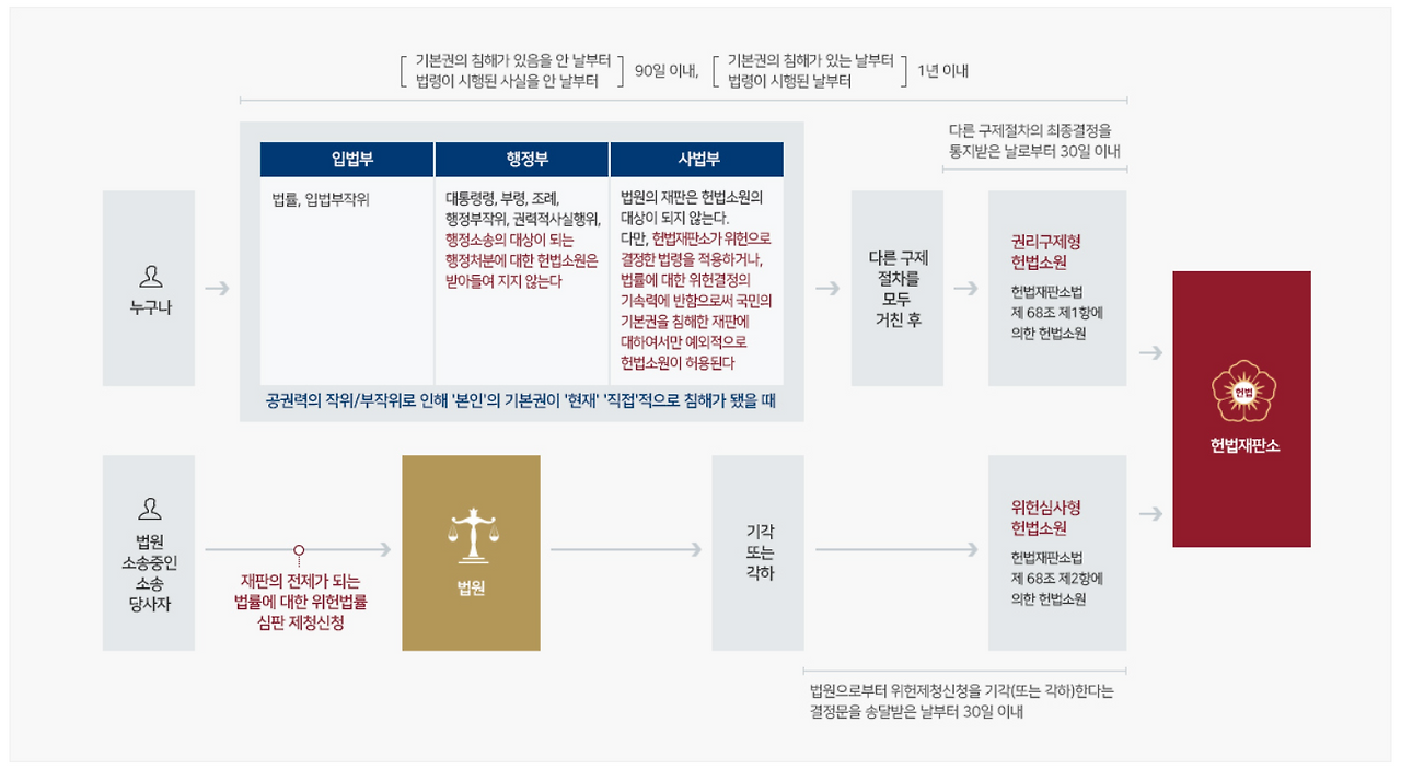헌법 소원 절차.png