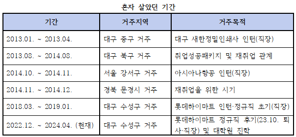 Cap 2024-05-03 07-27-14-768.png