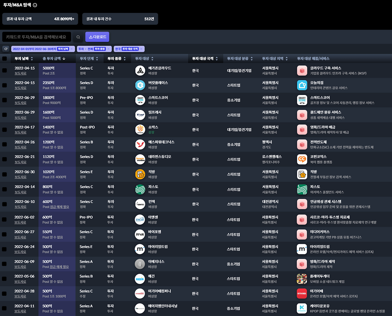 국내투자_500억 이상.png