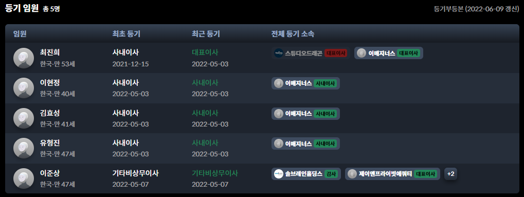 이매지너스_최진희 대표.png