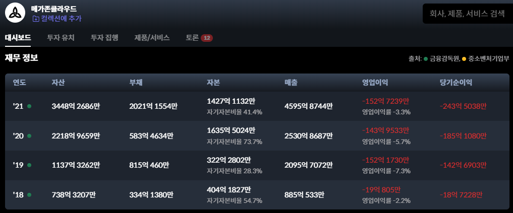 메가존클라우드 재무.png