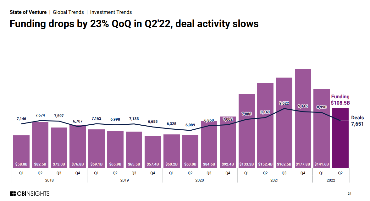 글로벌 투자유치_Q2.png