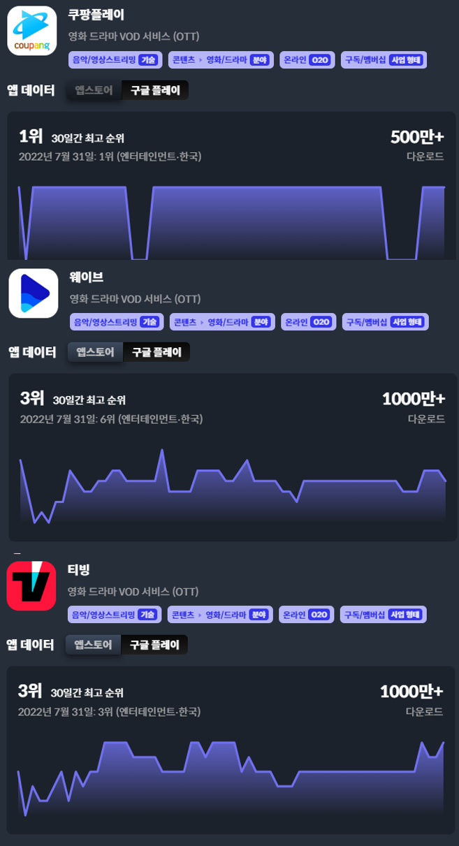 왓챠_경쟁서비스 순위.png
