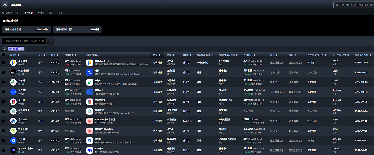 FTX_스타트업 탐색.png