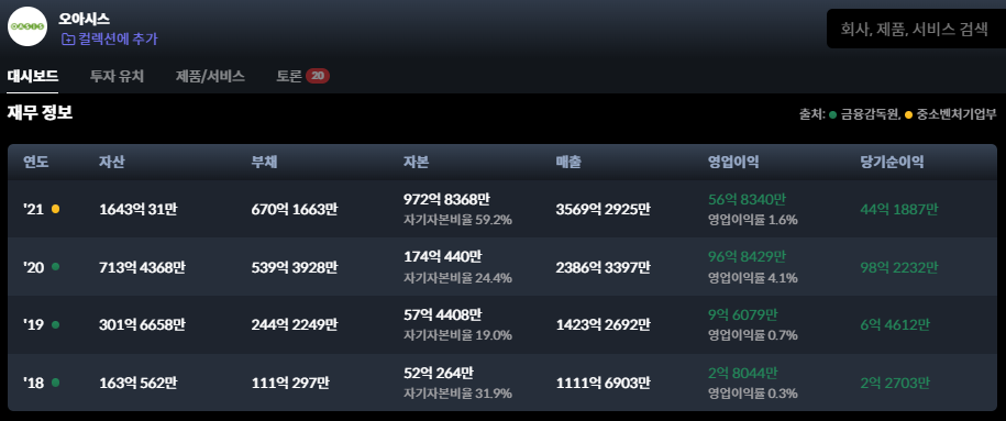 오아시스_재무정보.png