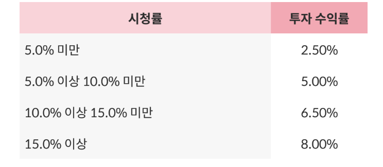 스크린샷 2021-07-14 오후 5.53.32.png