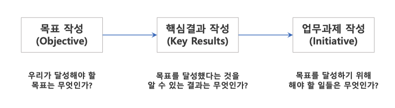 스크린샷 2021-07-07 오후 4.26.46.png