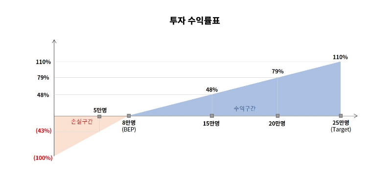 스크린샷 2021-07-14 오후 5.44.15.png