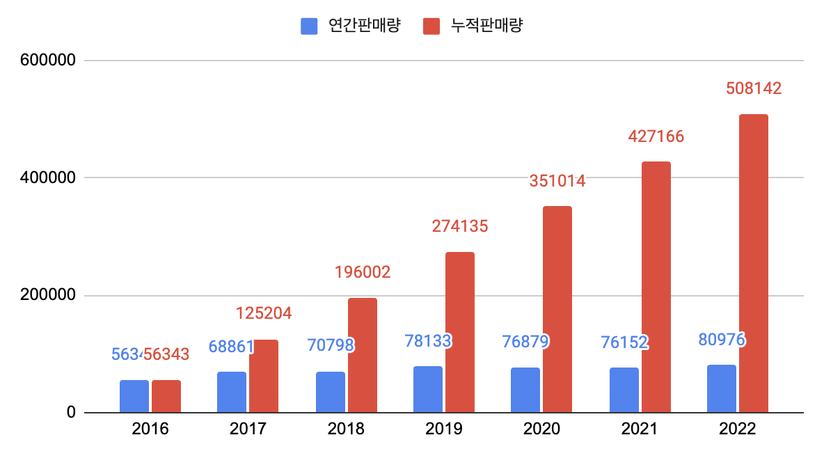 스크린샷 2023-09-05 오후 4.15.20.png