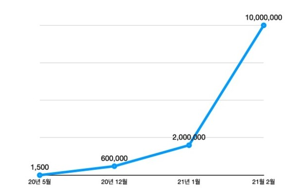 스크린샷 2021-03-19 오후 4.55.49.png