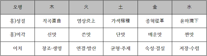브런치 표12.png