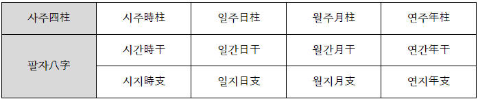 브런치 표3.png