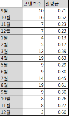 콘텐츠 제작 속도.png