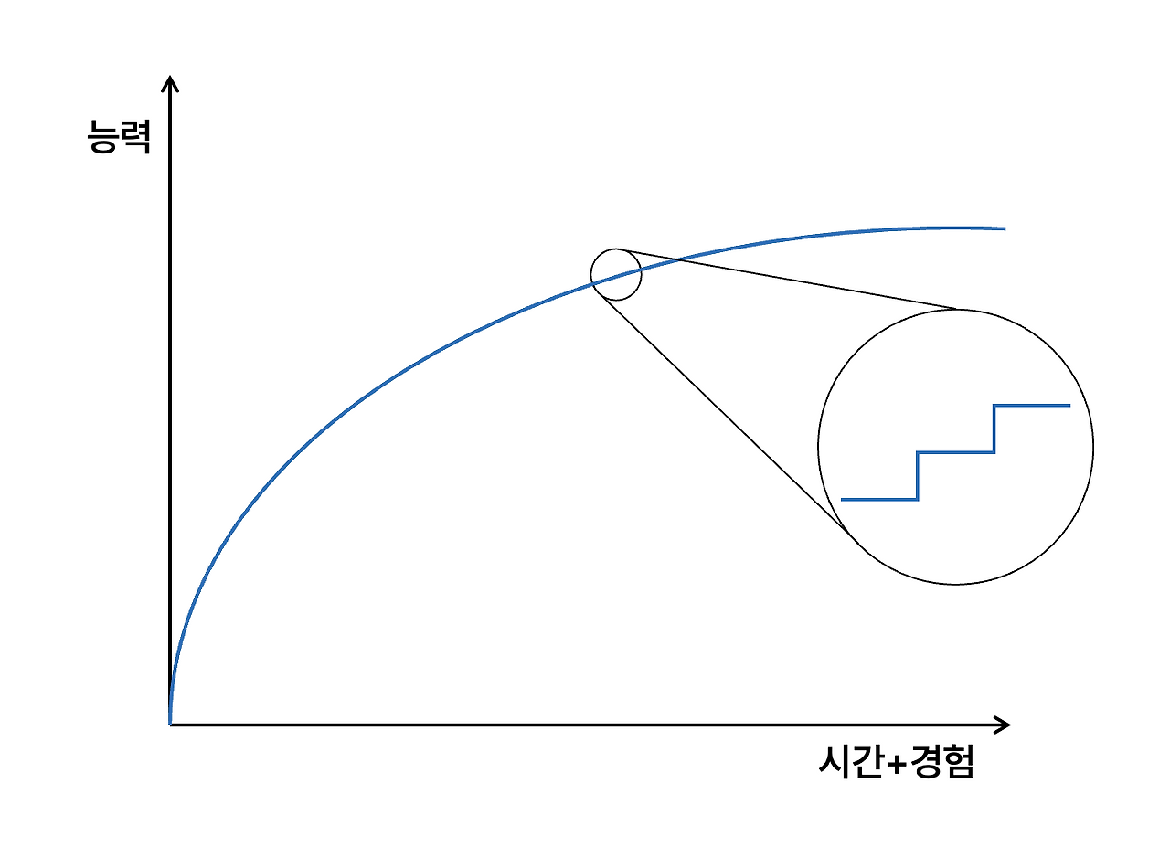 스크린샷 2024-12-25 오후 1.17.42.png