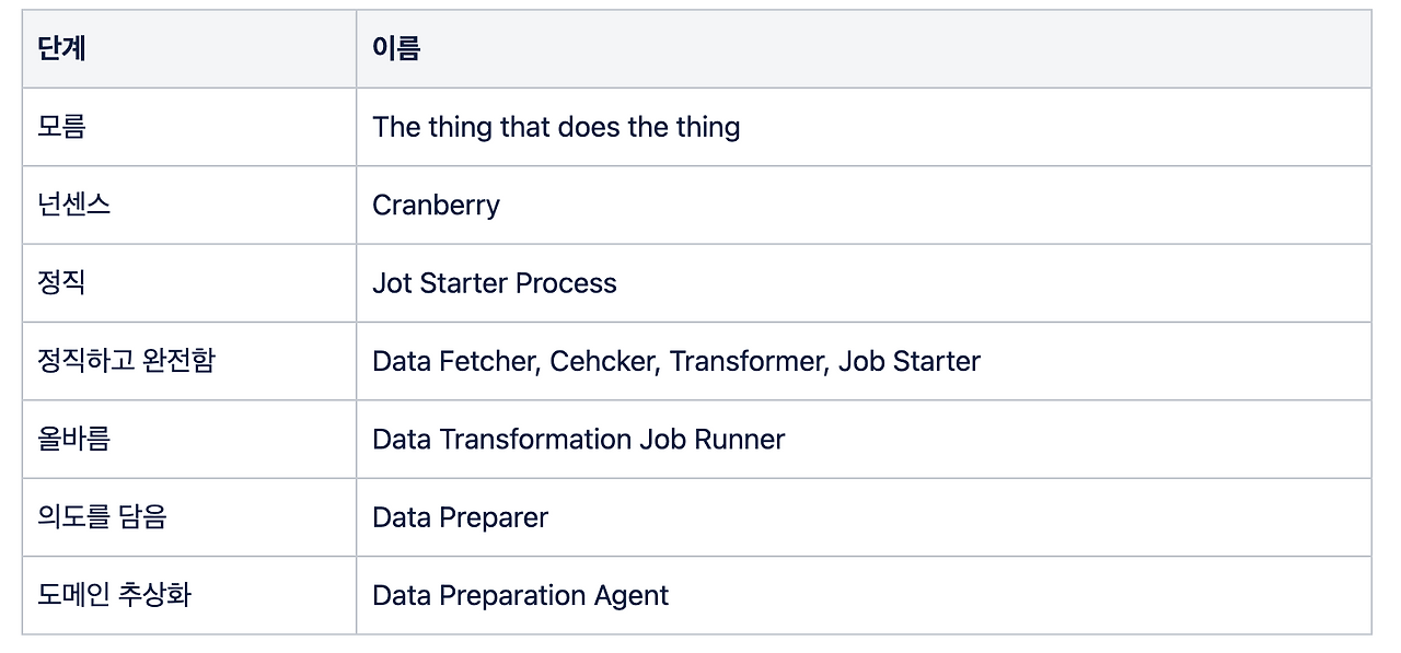 스크린샷 2021-07-19 오전 12.24.46.png