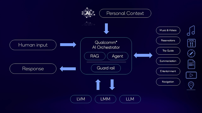 qualcomm-ai-orchestrator-agent.png