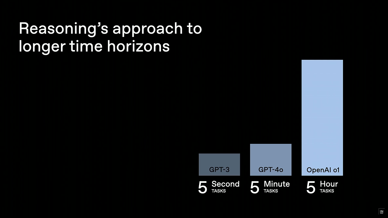 openai_reasoning_long_horizon.png