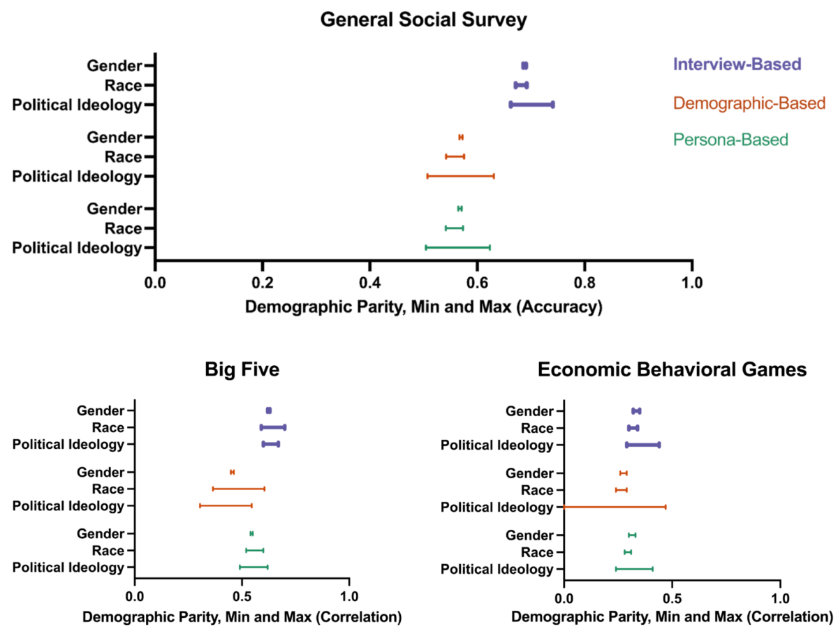 demographic-parity-survey-comparison-analysis-1200x911.png
