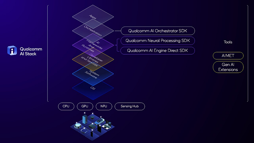 qualcomm-ai-orchestrator-qualcomm-ai-stack.png