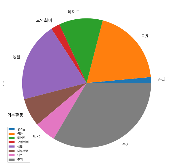 2021 March Expenses 01.png