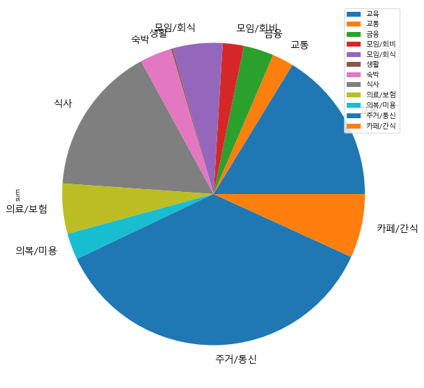2021 March Expenses 02.png