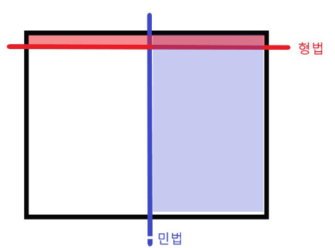 민법과 형법.png