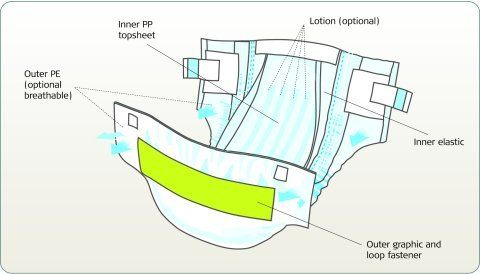 General-structure-of-Diaper.png