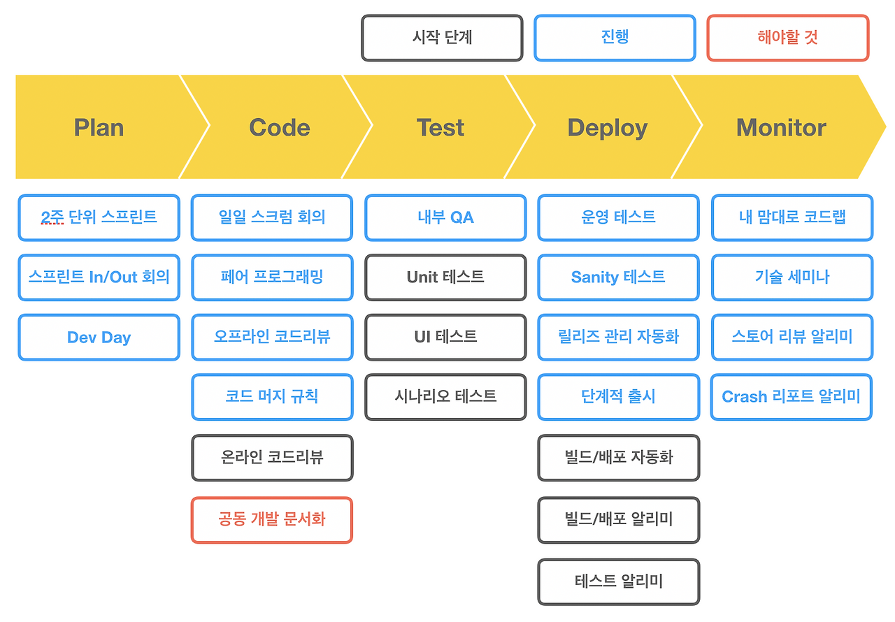 스크린샷 2019-11-07 오전 11.25.48.png