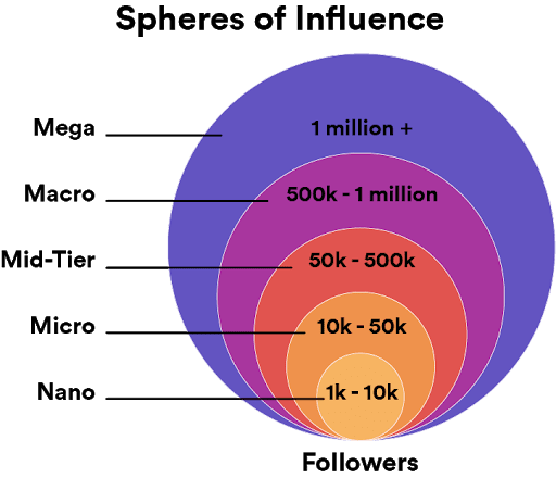 influencer tiers.png