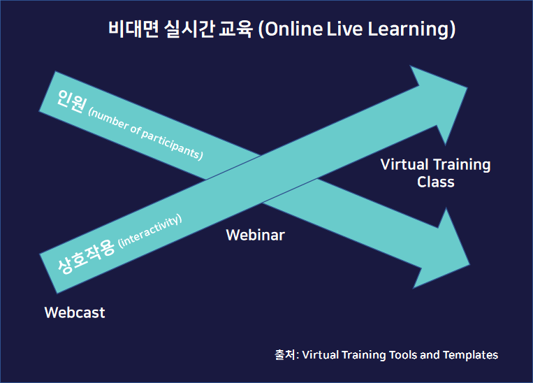 비대면실시간교육_이미지.png