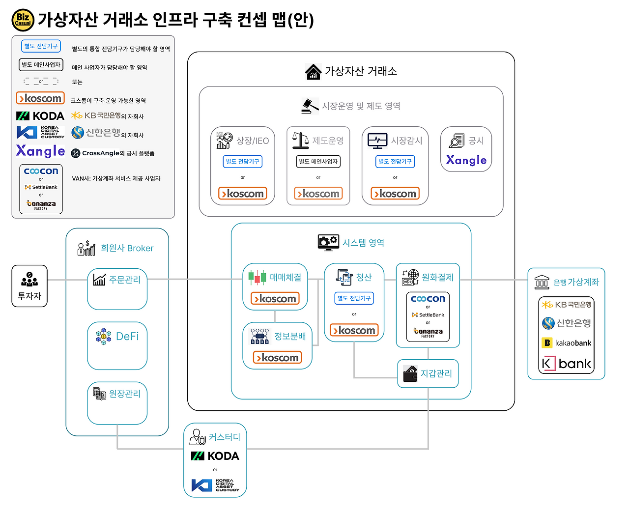 가상자산 거래소 인프라 구축 컨셉 맵(안)220509 1439 (v0.0.5).png