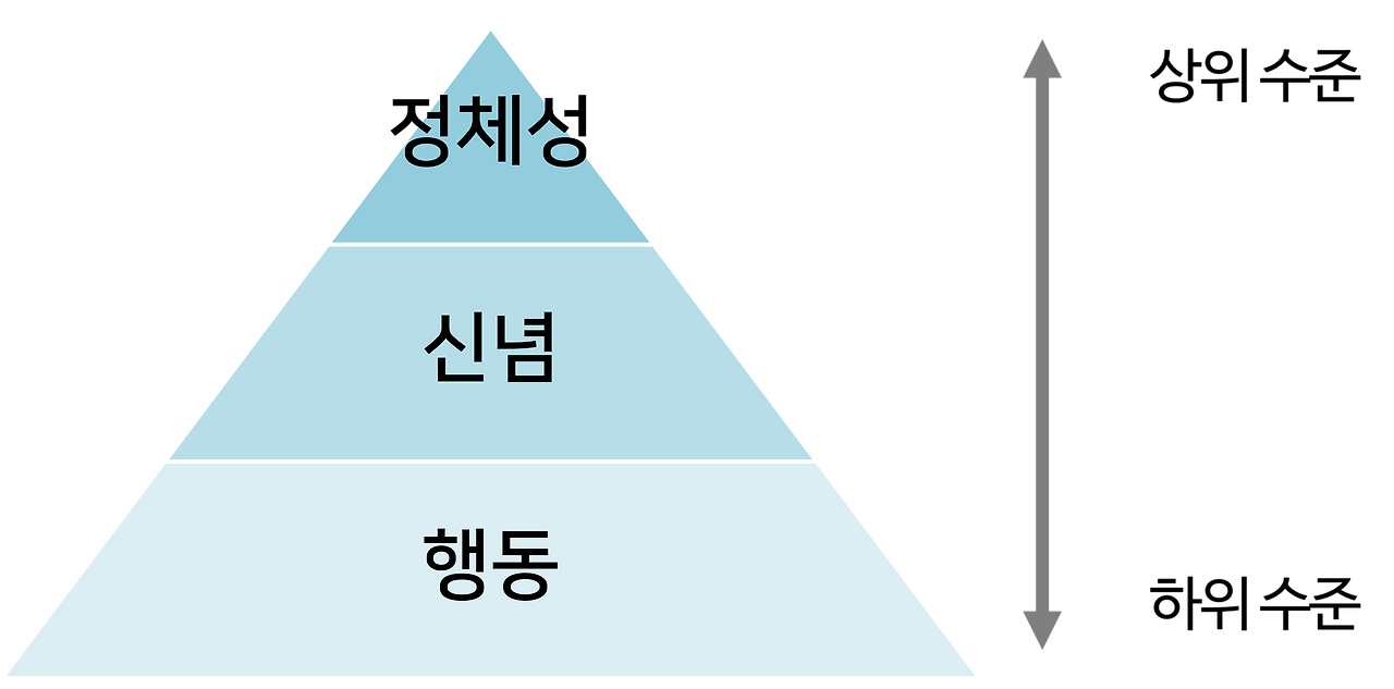 도식_변화모델.png