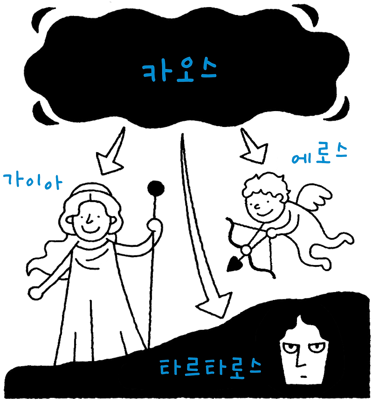 가이아의 탄생 1.png