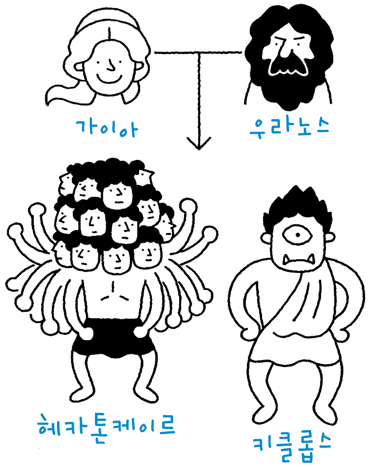 가이아의 탄생 2.png