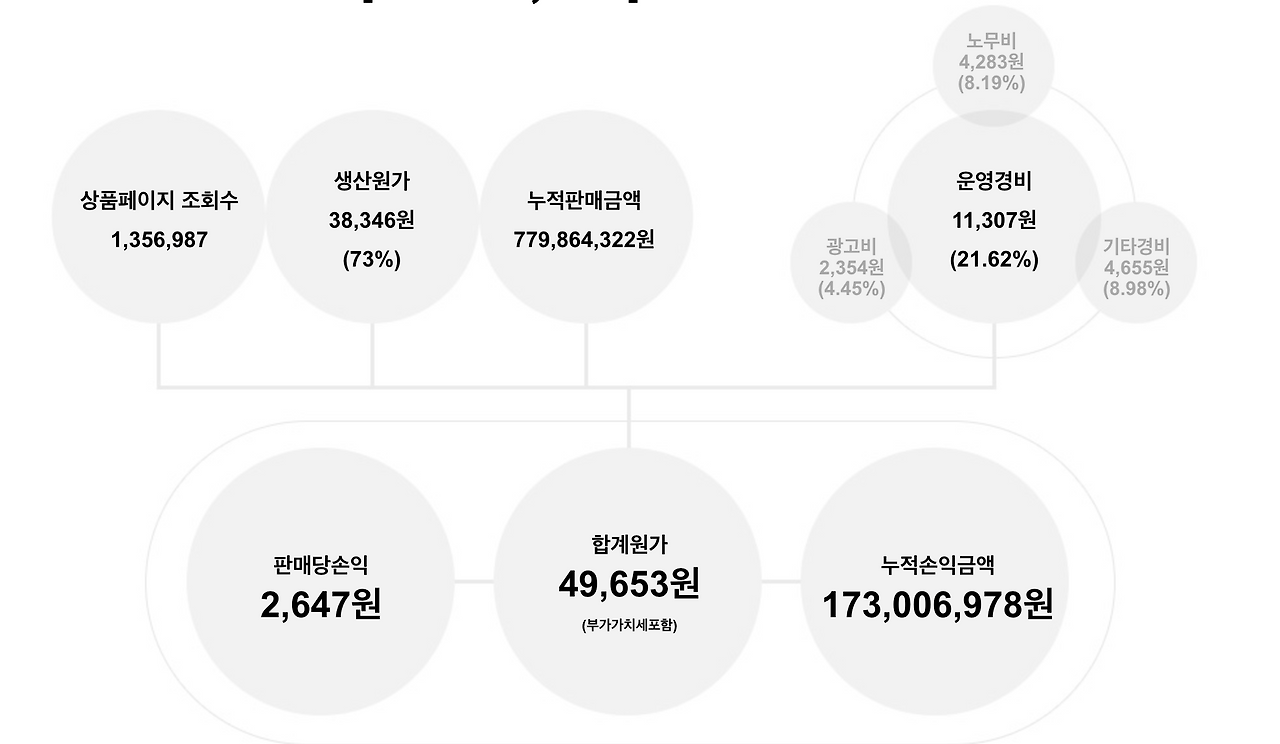 스크린샷 2017-10-10 오전 9.06.53.png
