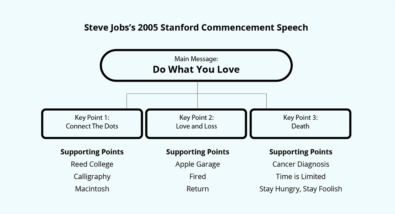message map example.png