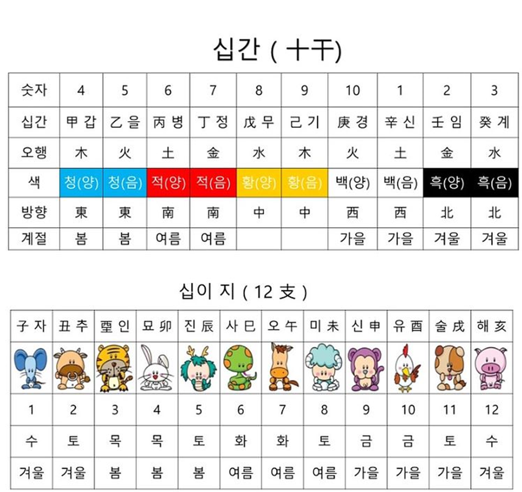 십간 십이지_무무웹진.png