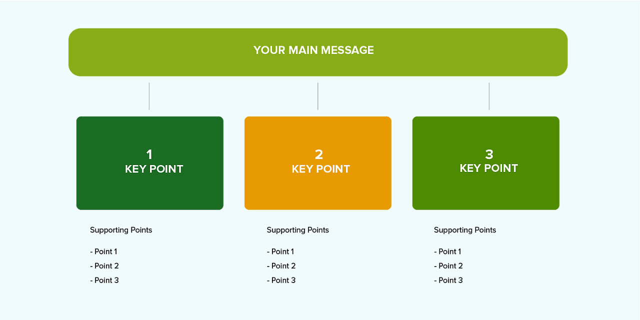 message map template.png