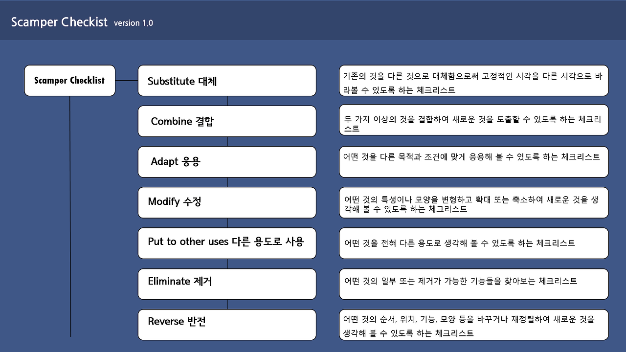 스캠퍼 체크리스트.png