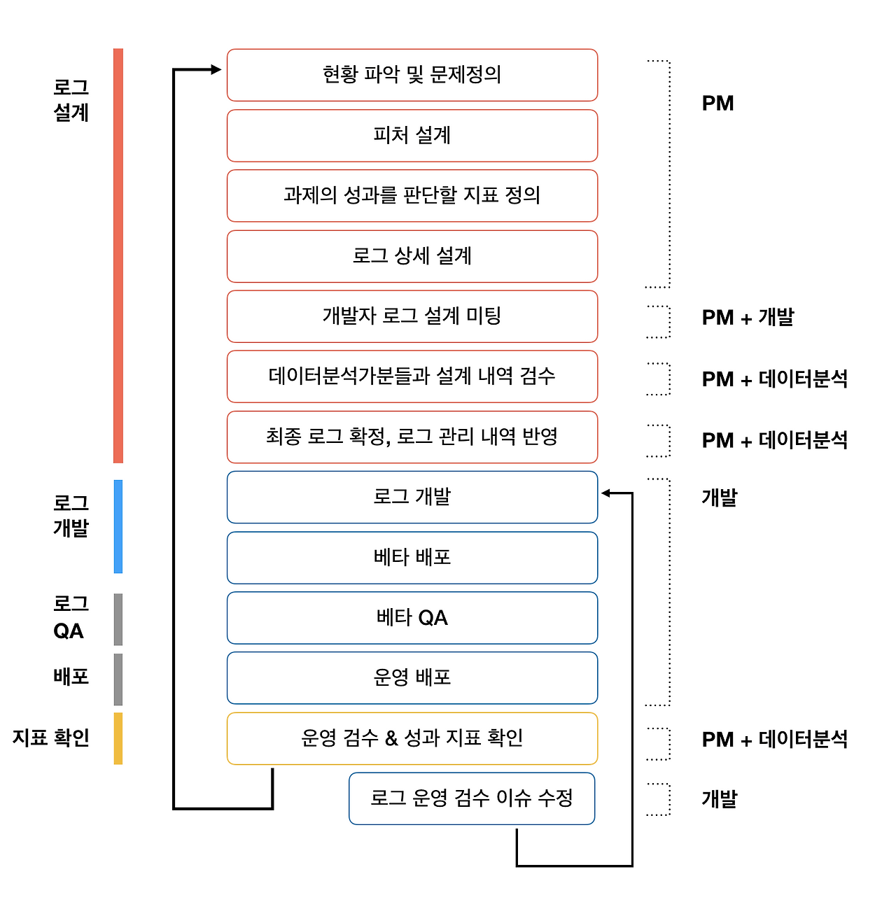 스크린샷 2022-05-01 오후 10.14.00.png